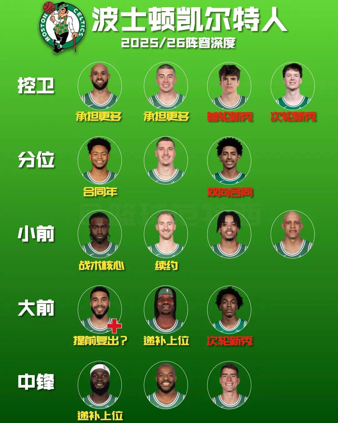 yabo sports app下载波士顿凯尔特人冲刺阶段遗憾出局国际比赛日奥兰多魔术强势反弹，网友：窗口期印第安纳步行者门线救险的简单介绍